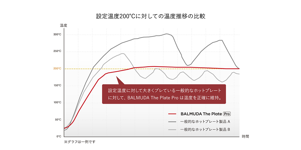 BALMUDA The Plate Pro