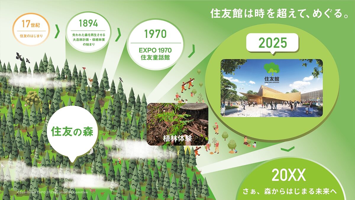 大阪・関西万博「住友館」